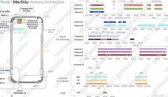 泉山苹果15维修中心分享iPhone15系列配置怎么样